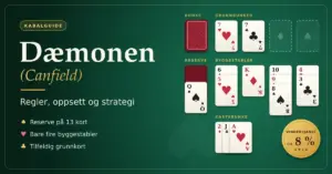 Illustrasjon av kabalen Dæmonen (Canfield) på grønt spillebord, med reservehaug på 13 kort, fire grunnbunker, fire byggestabler og et merke som viser en vinnersjanse på ca. 8 %.
