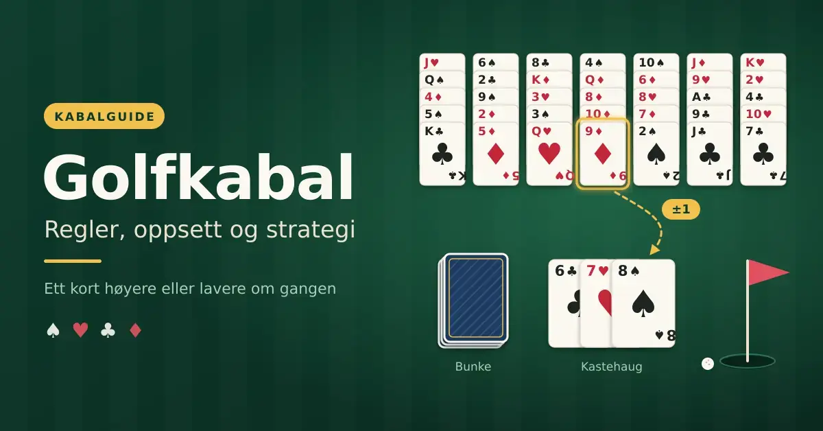 Illustrasjon av golfkabal på et grønt spillebord med sju kolonner med spillkort, en bunke og en kastehaug der ruter ni legges på spar åtte, ved siden av teksten «Golfkabal: regler, oppsett og strategi» og et golfflagg.