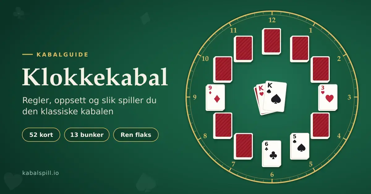 Illustrasjon av klokkekabal på grønt spillebord, med tolv kortbunker lagt i en sirkel som en urskive og kongene i midten, ved siden av teksten «Klokkekabal – regler, oppsett og slik spiller du den klassiske kabalen».
