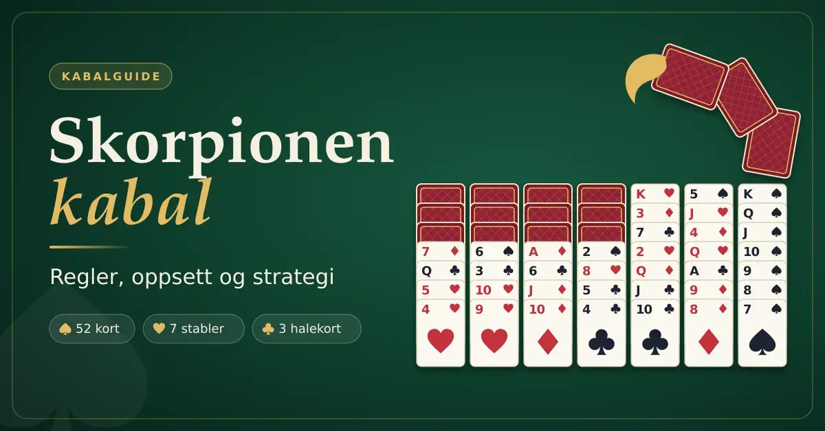 Illustrasjon av Skorpionen-kabalen på grønt spillebord, med sju byggestabler av spillkort og tre skjulte kort som buer seg opp som en skorpionhale, ved siden av teksten «Skorpionen kabal – Regler, oppsett og strategi».