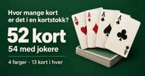 Fire ess over en kortstokk på grønn bakgrunn med teksten «52 kort», «54 med jokere» og «4 farger · 13 kort i hver».