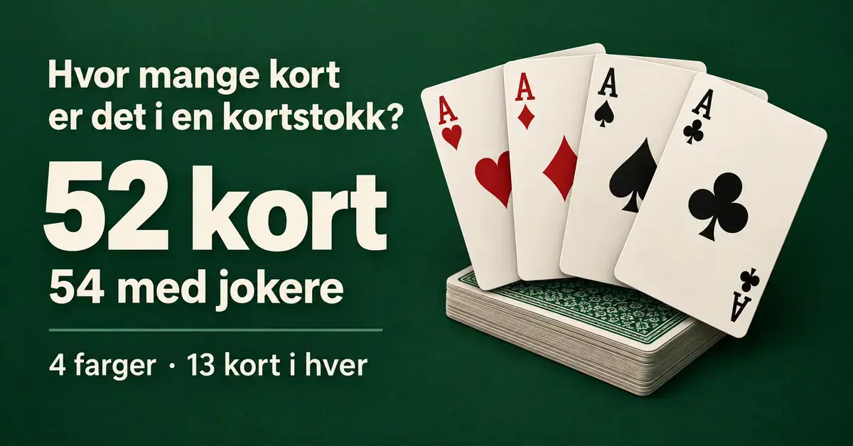 Fire ess over en kortstokk på grønn bakgrunn med teksten «52 kort», «54 med jokere» og «4 farger · 13 kort i hver».
